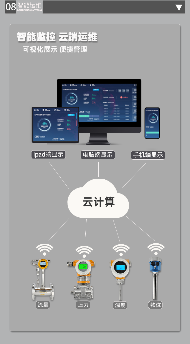 4-15版本涡街流量仪_15.png